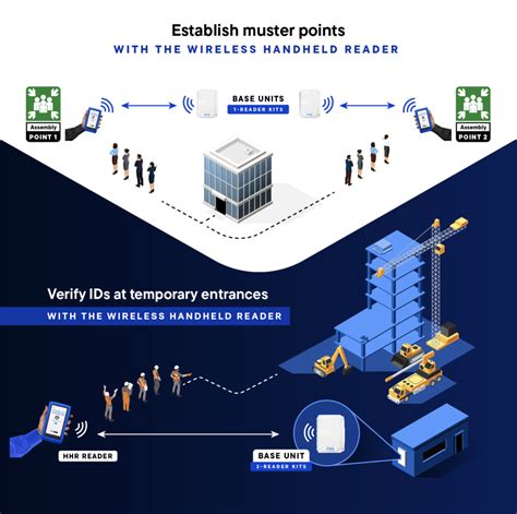 cypress integration wireless